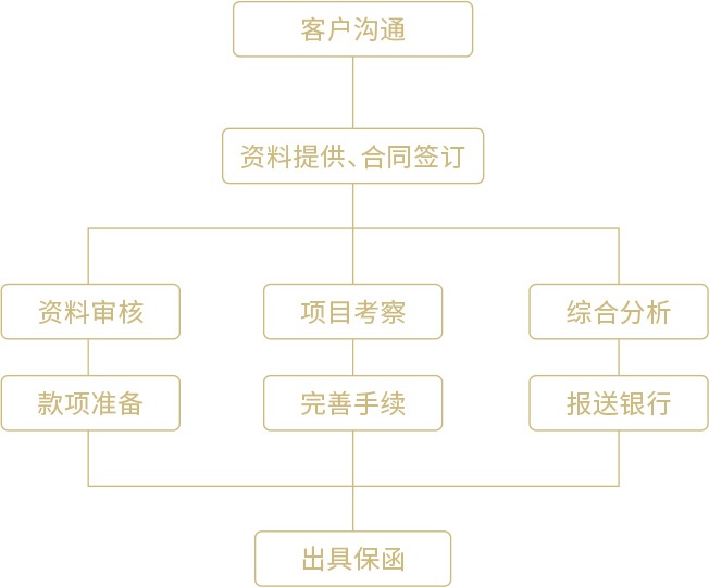 风控&服务_业务受理流程_03.jpg